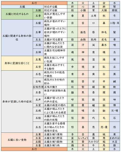 五行色体表とは|五行色体表とは？ビギナーからベテランまで役立つ使い方ガイド。